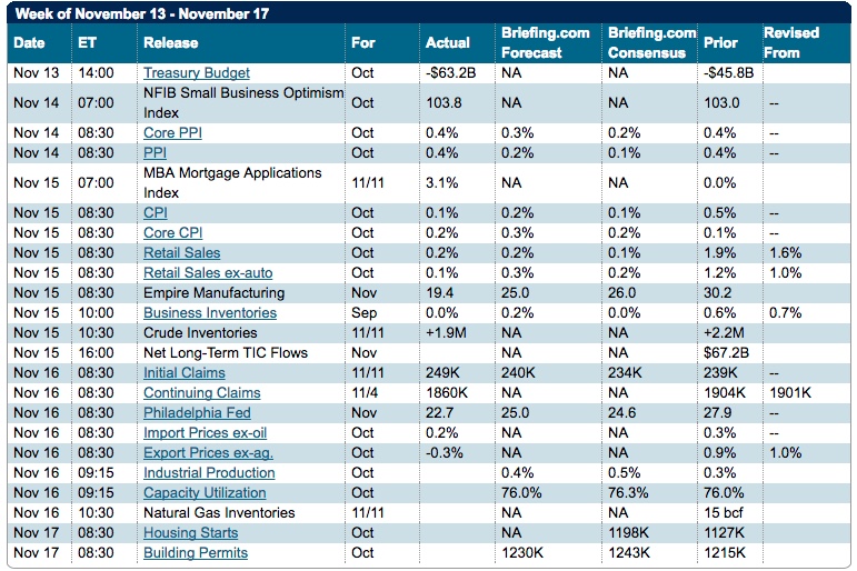 Economic calendar Economic calendar